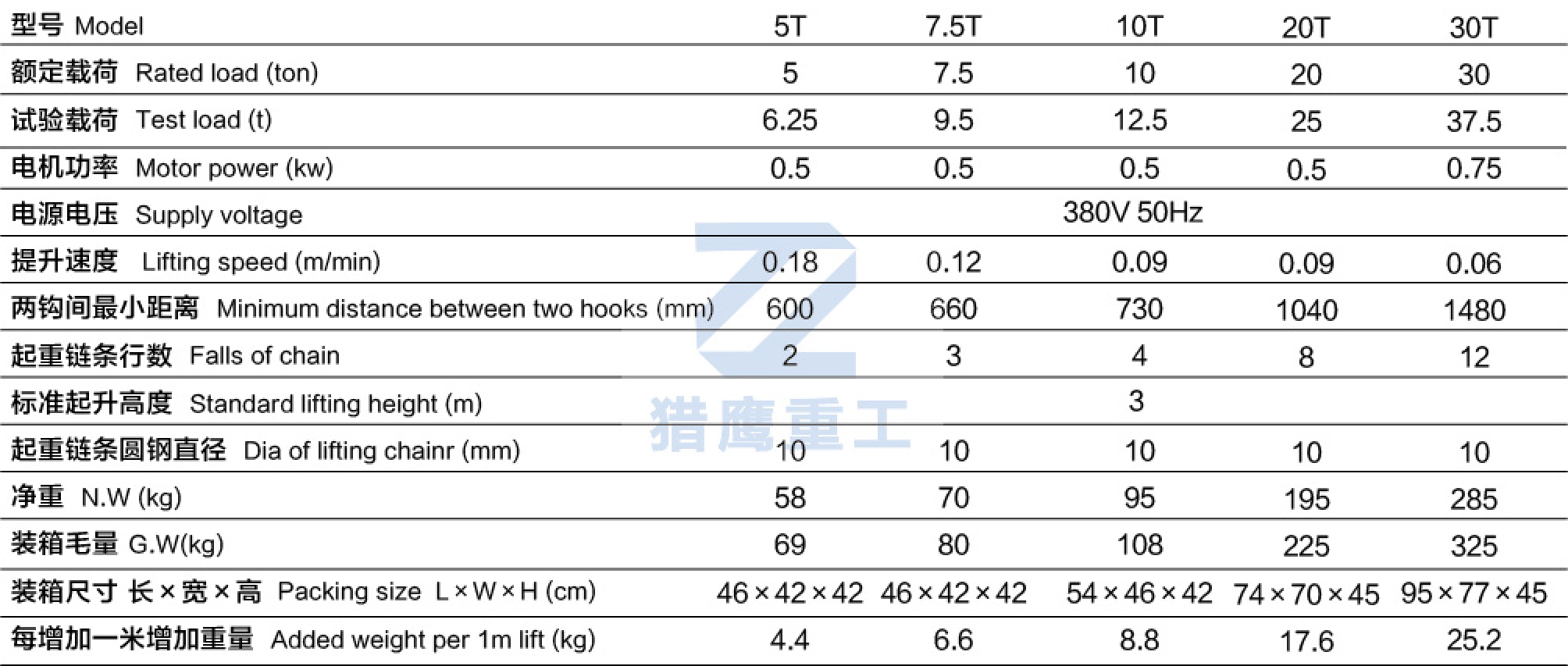 高速电动葫芦