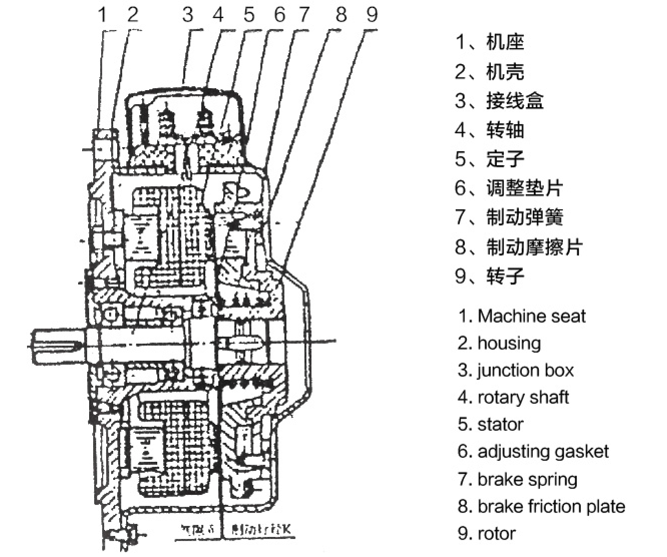 微型电动机