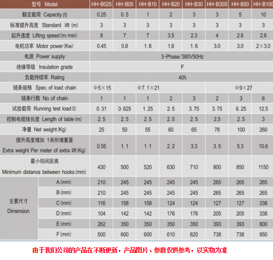 高速电动葫芦